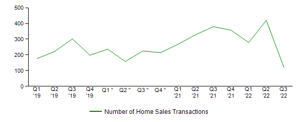 Sales Activity